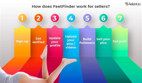 fertfinder|Sellers